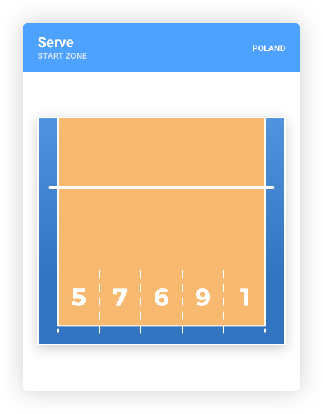 Serve zone card