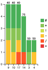 Player effects