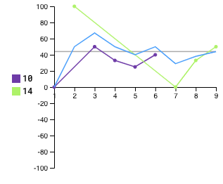 Player efficiency