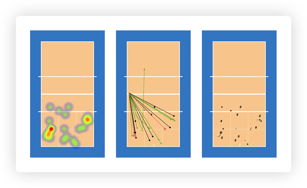 Heat map / Arrows / Effects