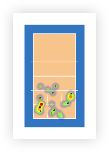 Heat map with kills