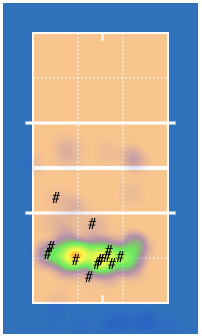 Heat map with aces