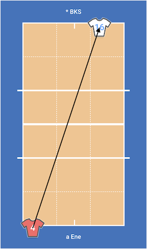 Court with play preview